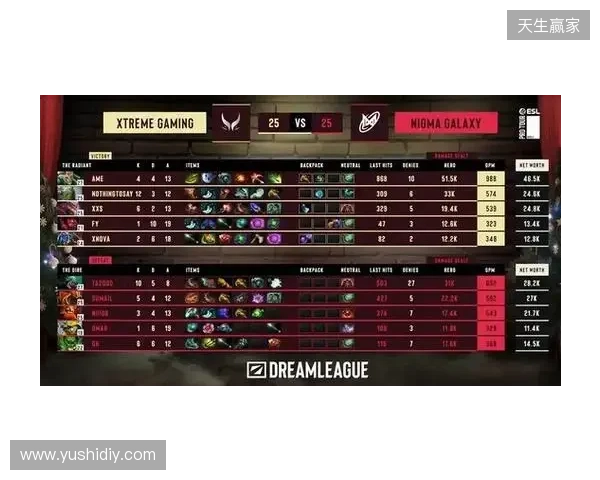 战胜心魔吧,小祥!梦幻联赛首日XG 2-0击败Nigma